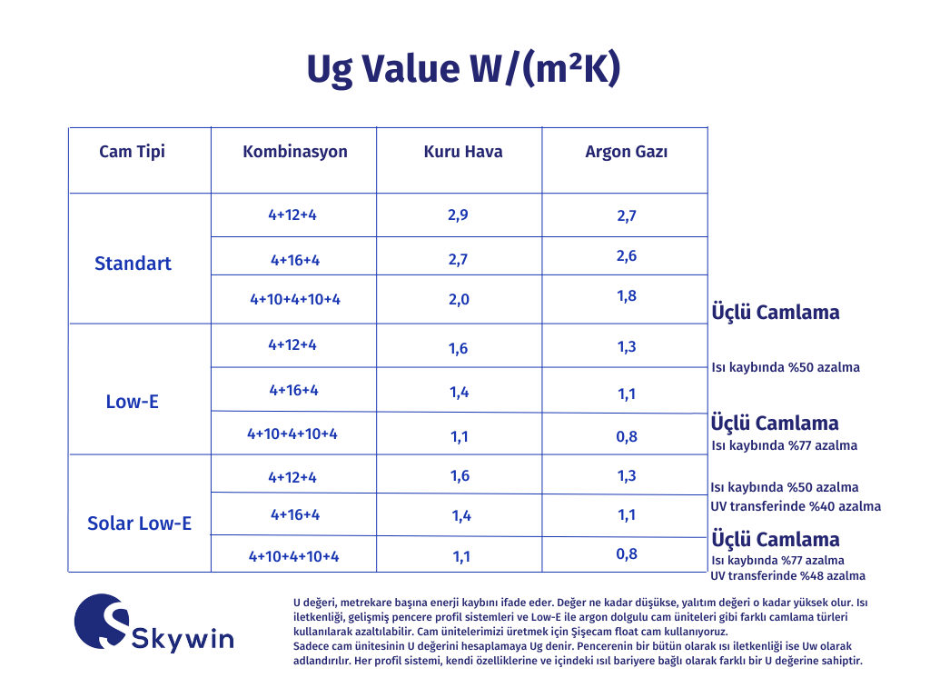 Skywin Ug Value